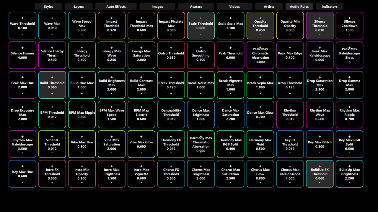 FX Rules thresholds