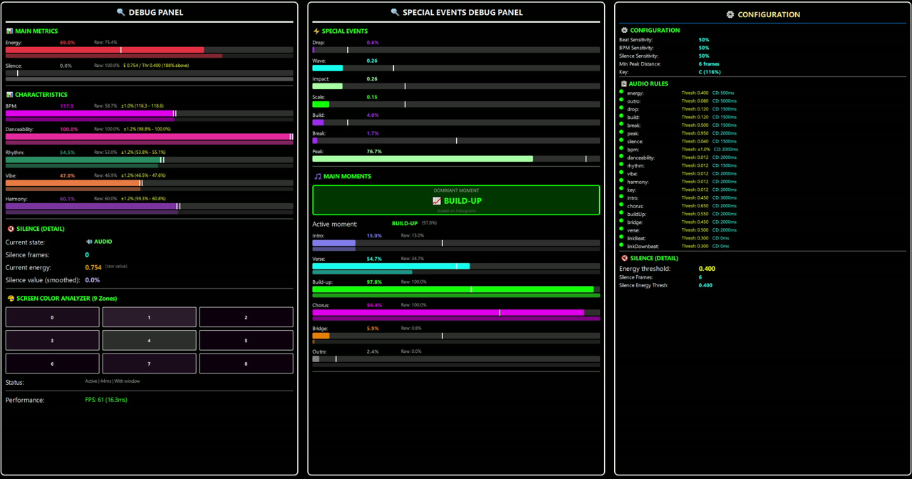 Indicators dashboard