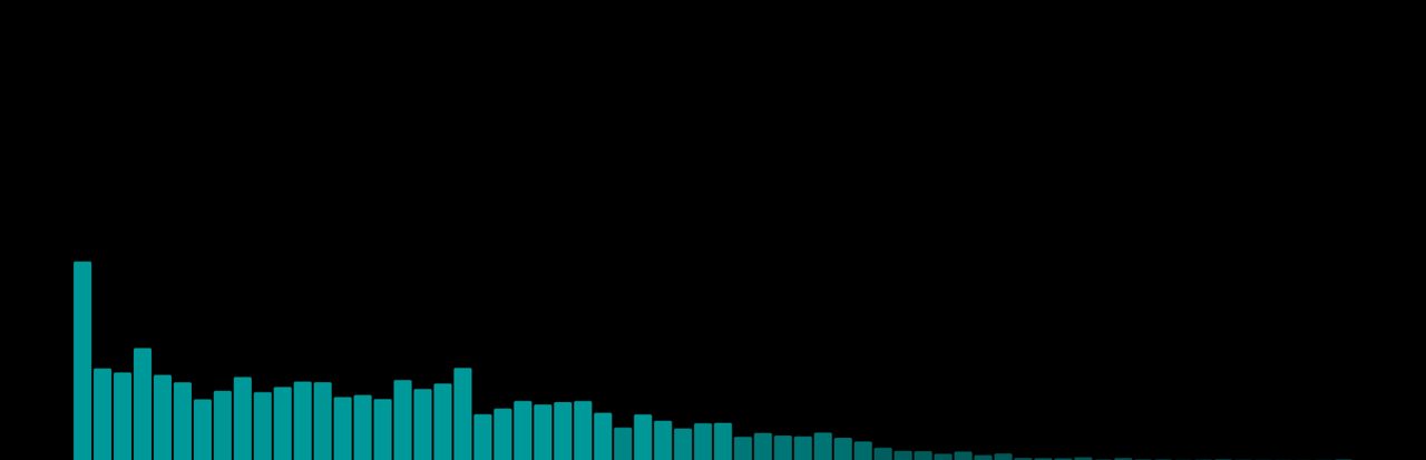 Digital visualizer