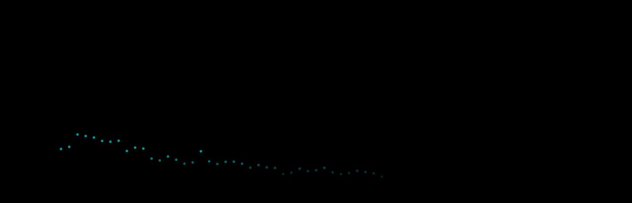 Particle visualizer