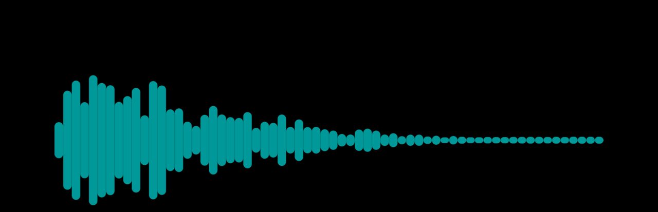 Spectrum visualizer